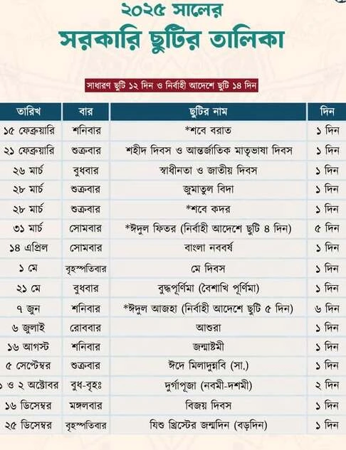 সরকারি ছুটির তালিকা ২০২৫
