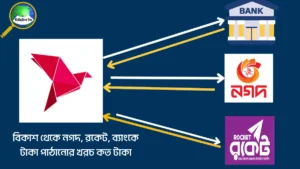 বিকাশ থেকে নগদ রকেট ব্যাংকে টাকা পাঠানোর খরচ কত টাকা