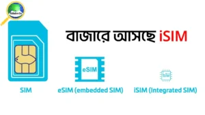 iSIM কি
