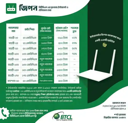 দাম কমলো বিটিসিএল জিপন ইন্টারনেটের