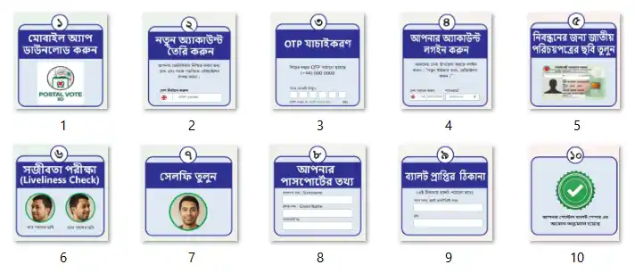 প্রবাসী ভোটিং প্রক্রিয়া কি