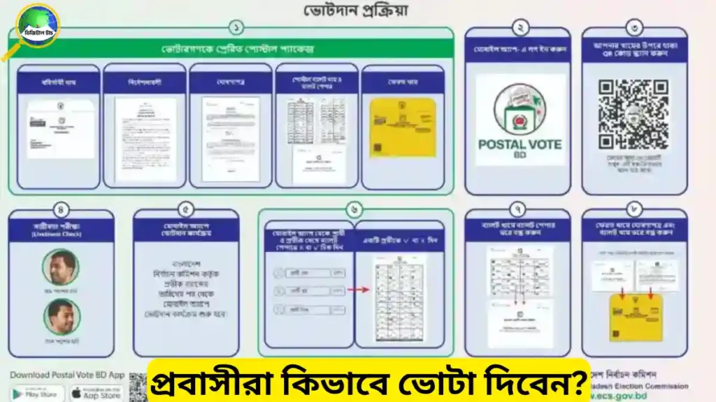 প্রবাসীরা কিভাবে ভোটা দিবেন