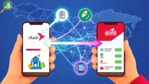 বিকাশ NPSB কি, কিভাবে কাজ করে, রকেট ও ব্যাংকে টাকা পাঠানোর নিয়ম